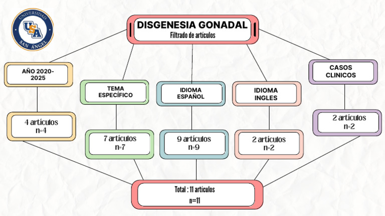 Disgenesia Gonadal.pdf | PDF