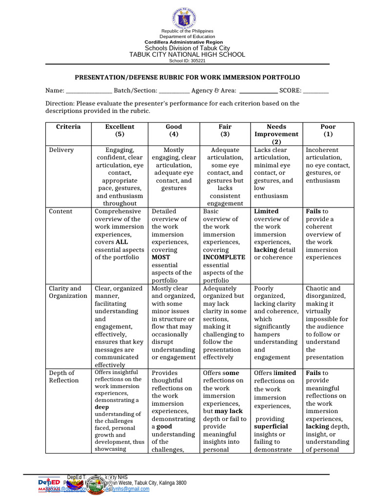 Work Immersion Portfolio Evaluation Rubric | PDF | Psychological ...