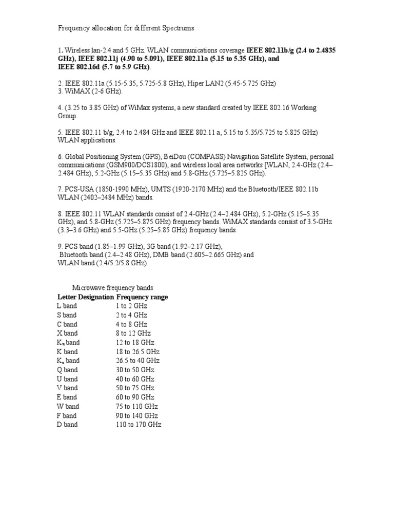 Frequency Allocation for WLAN & WiMAX | PDF | Ieee 802.11 | Wireless Lan