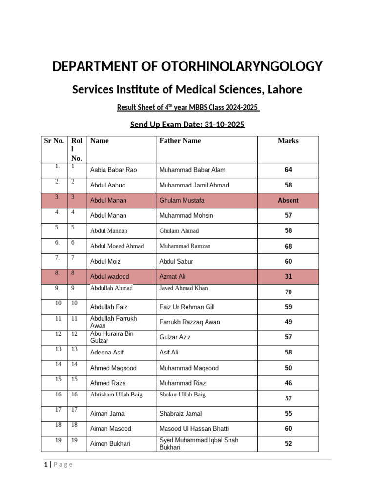 MBBS Class 2024-2025 Result Sheet | PDF