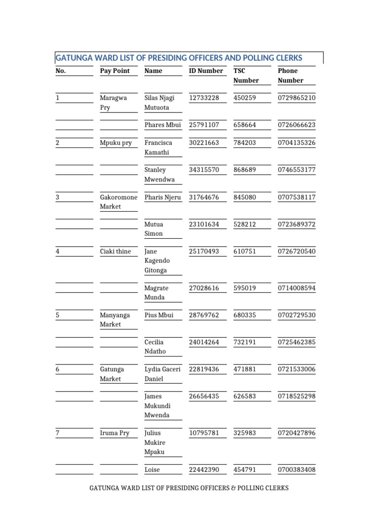 Gatunga Ward Polling Staff List | PDF