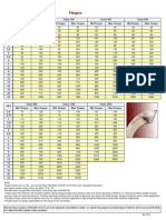 Felpro chartTorqueFlexpro