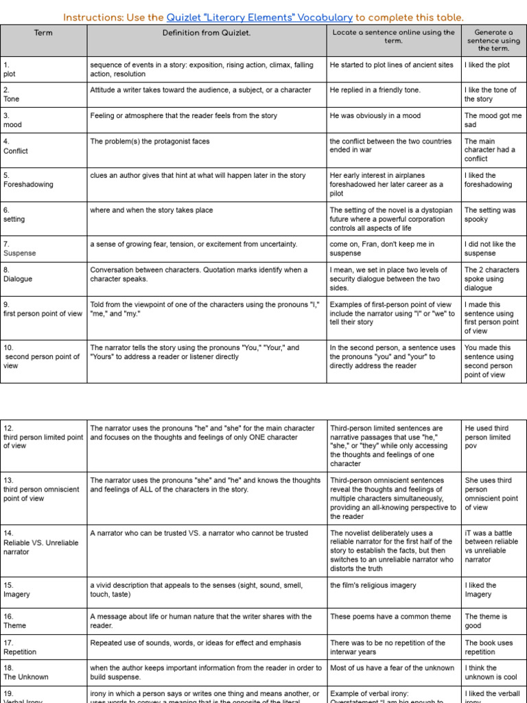 Literary Elements Vocabulary Guide | PDF | Narration | Style (Fiction)