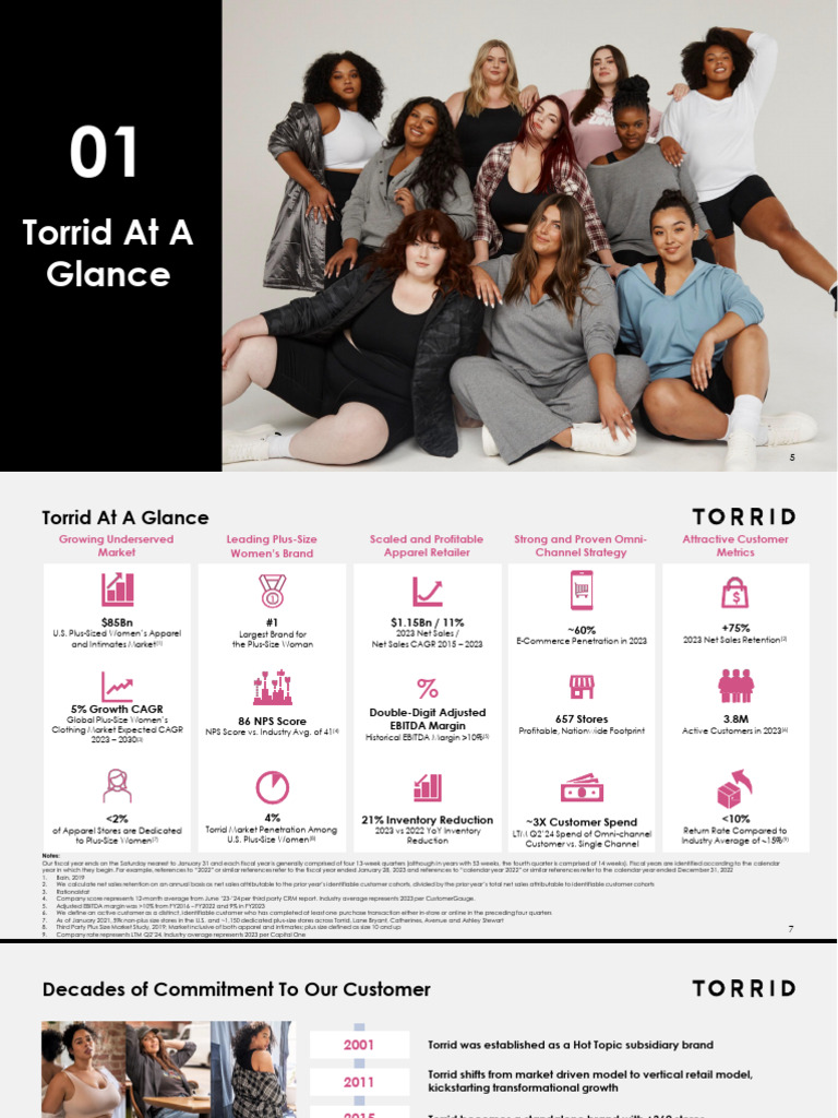 Torrid Annual Presentation | PDF | Inventory | Marketing