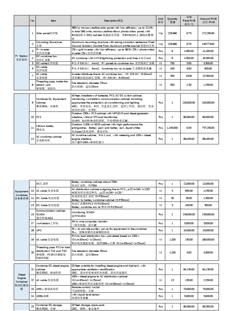 Comprehensive Solar Equipment Quotation | PDF | Photovoltaics | Solar Panel