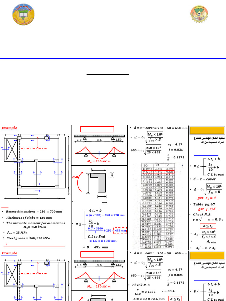 Design-Charts - 2 - Omda | PDF