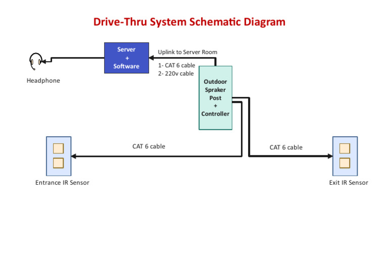 Drive-Thru System Wiring Diagram | PDF