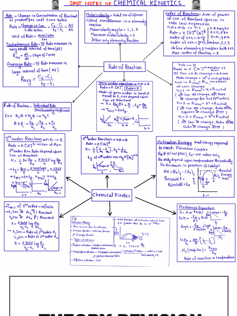 Chemical Kinetics Shot Noyes and Theory Revision Sheet | PDF | Reaction ...