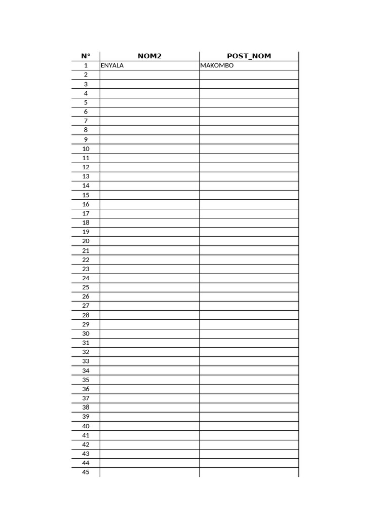 Student Performance Data Summary | PDF