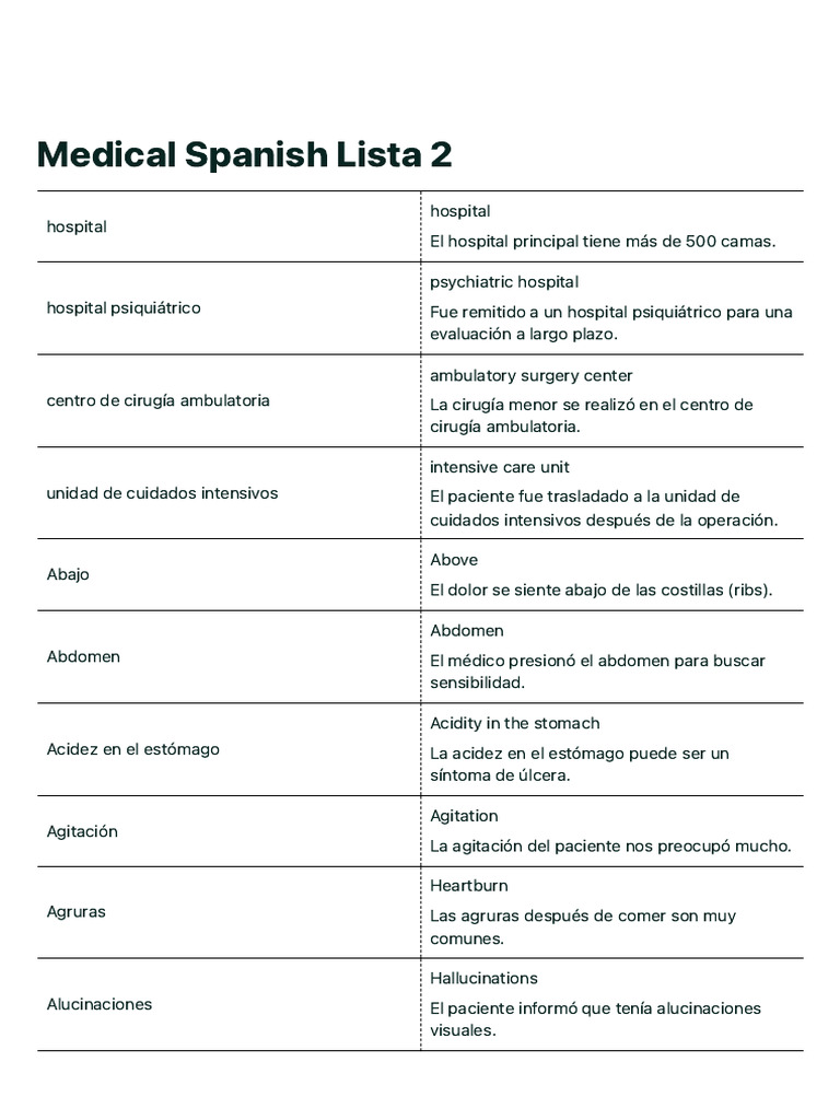 Medical Spanish Set 2 | PDF | Medicina | Medicina CLINICA