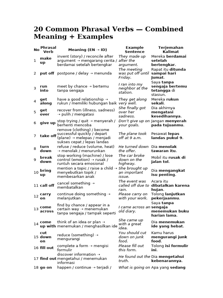 20 Essential Phrasal Verbs with Examples | PDF | Linguistic Morphology ...
