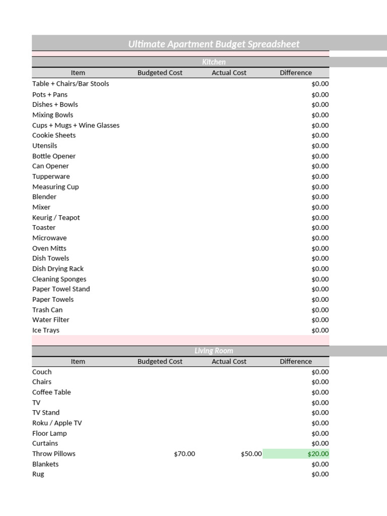 Apartment Budget Spreadsheet Template | PDF | Domestic Implements | Home