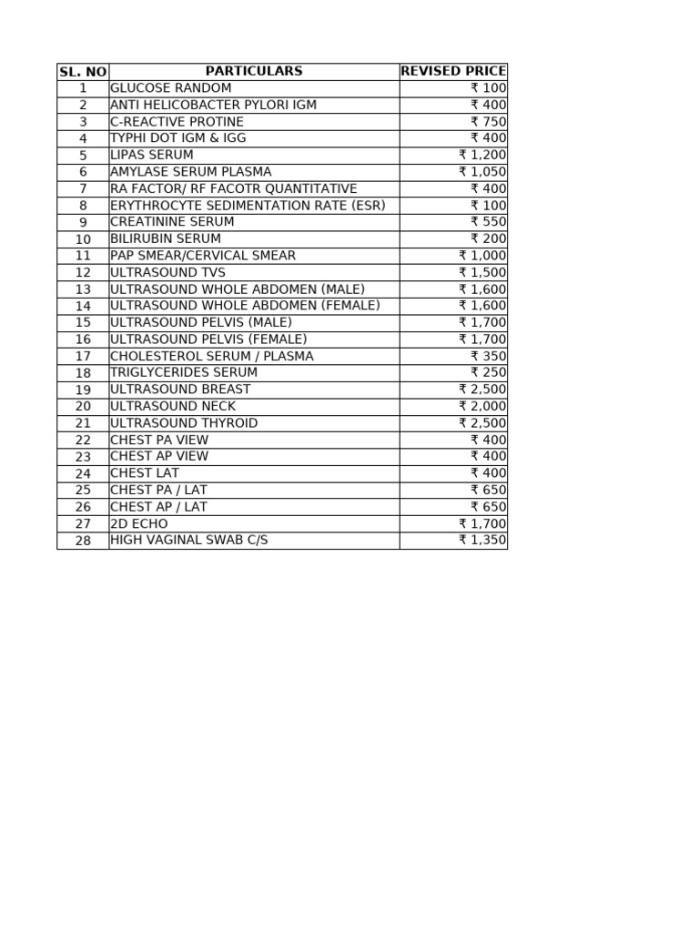 Revised Medical Test Price List | PDF