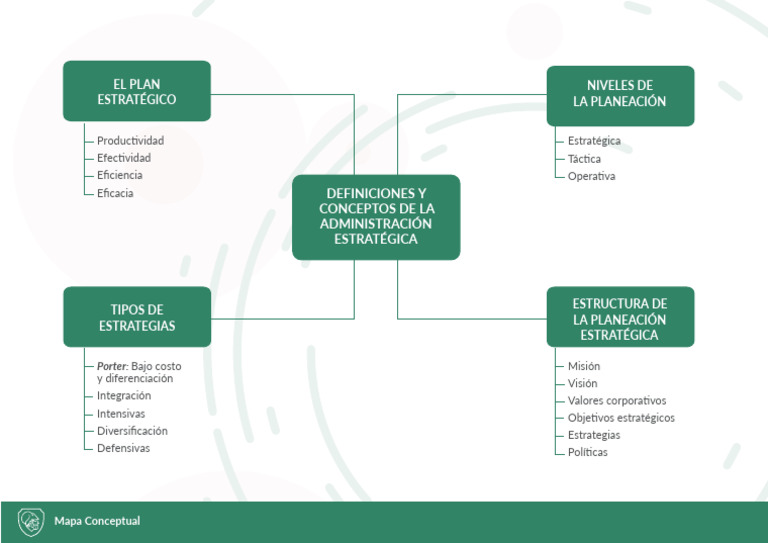 Conceptos Clave de Administración Estratégica | PDF