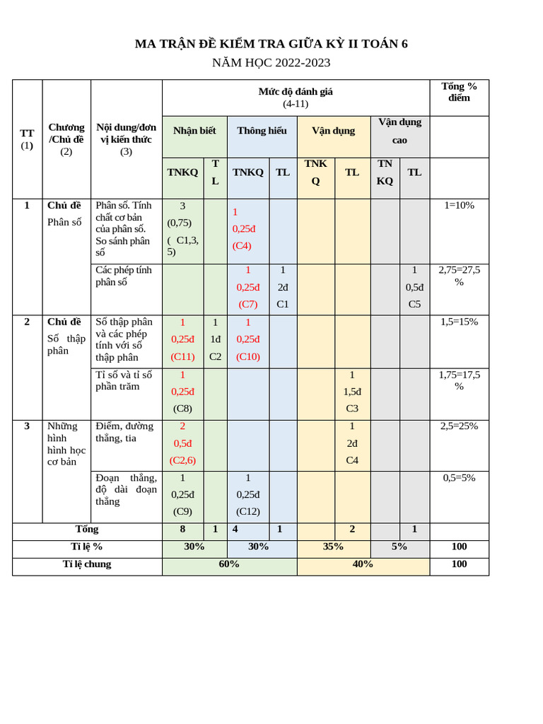 Đề 11, MT, Đa, TN 3 7 | PDF