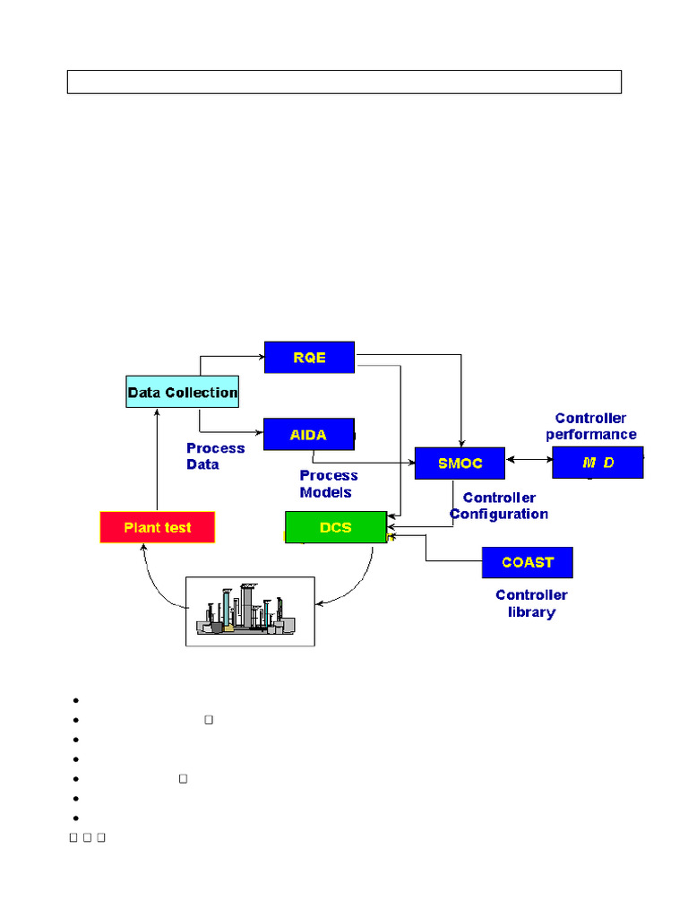Advanced Process Control Solutions | PDF