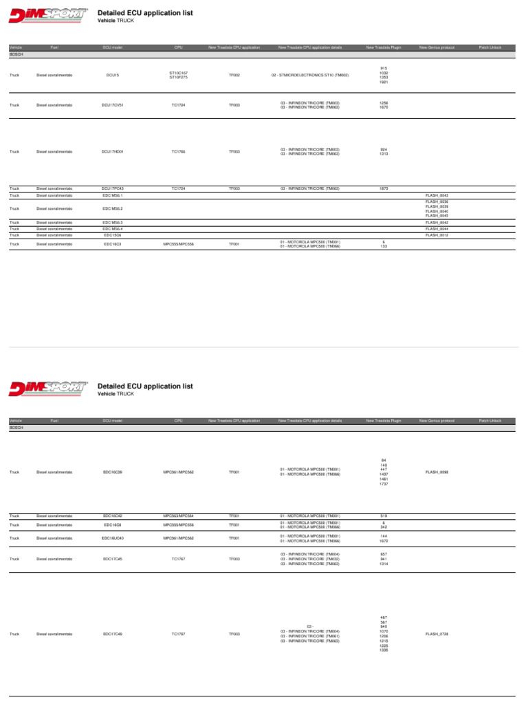 Comprehensive Truck ECU Application List | PDF | Diesel Engine ...