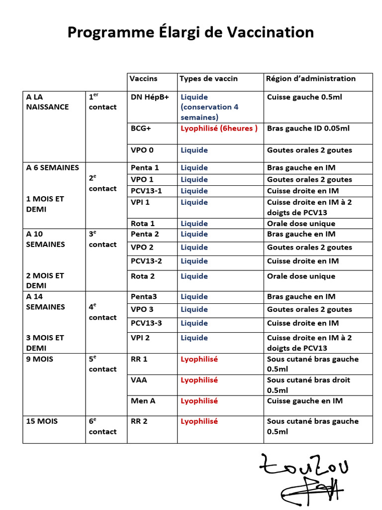 Programme Élargi de Vaccination | PDF
