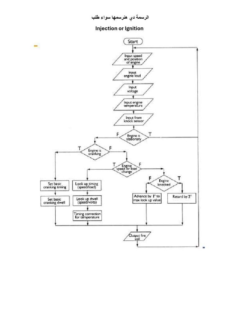 Ass 2 Control | PDF