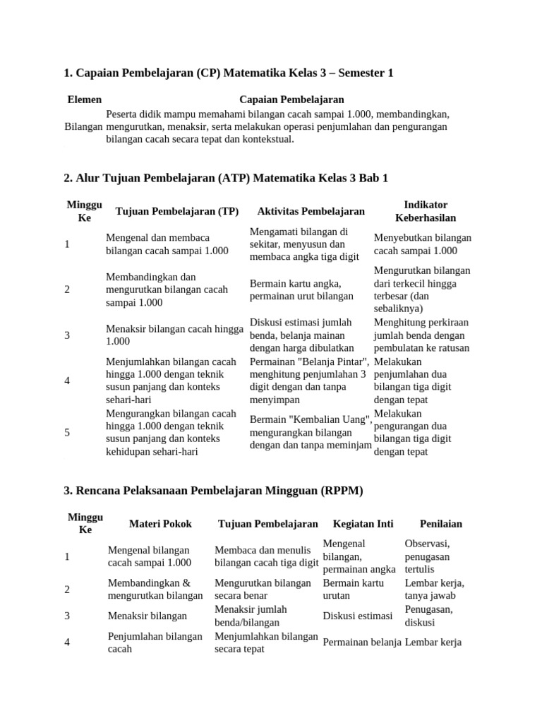 Capaian Pembelajaran Matematika Kelas 3 | PDF
