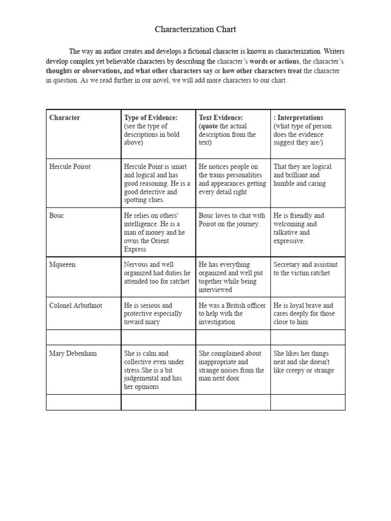 Characterization Analysis Chart | PDF | Hercule Poirot