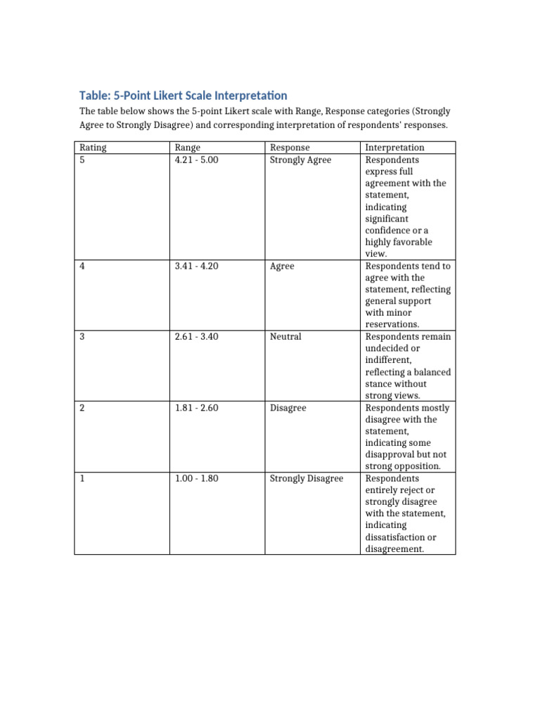 5-Point Likert Scale Guide | PDF | Likert Scale
