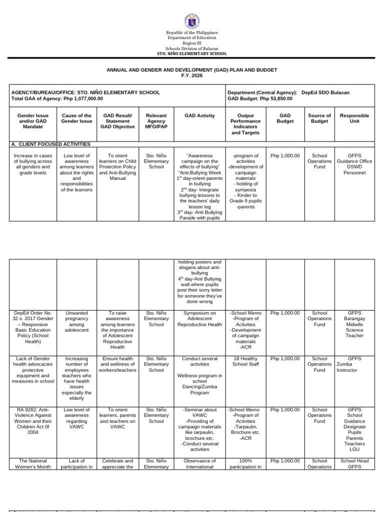 Sto. Niño Elementary GAD Plan 2026 | PDF | Social Policy