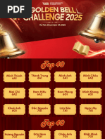Contact List for Vincity and Safira | PDF | Vietnam