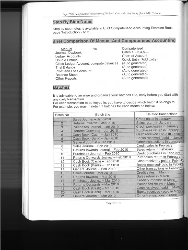 UBS Step by Step Notes | PDF