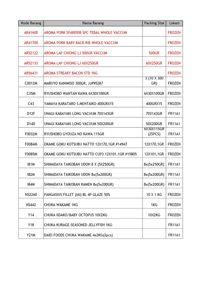 Frozen Food Product List and Details | PDF