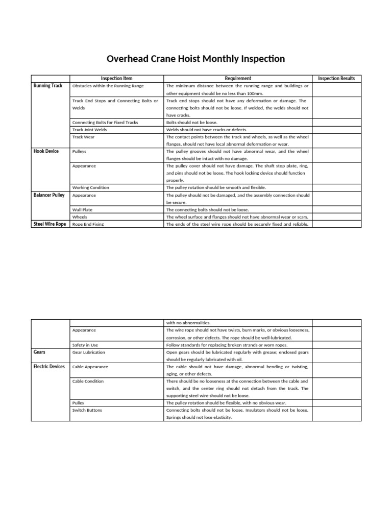 Monthly Overhead Crane Inspection Checklist | PDF | Wire | Mechanical ...