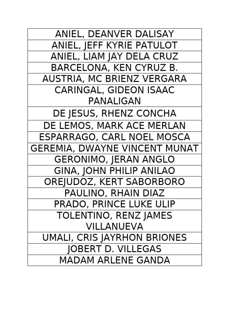 List of Student Names and Details | PDF
