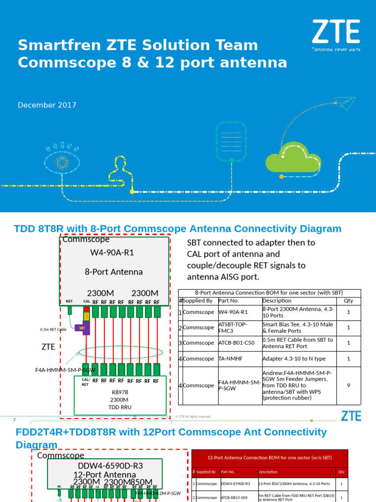 Rosenberger N Commscope 8plus4 Ant Solution Phase 4A v1 | PDF | Radio ...