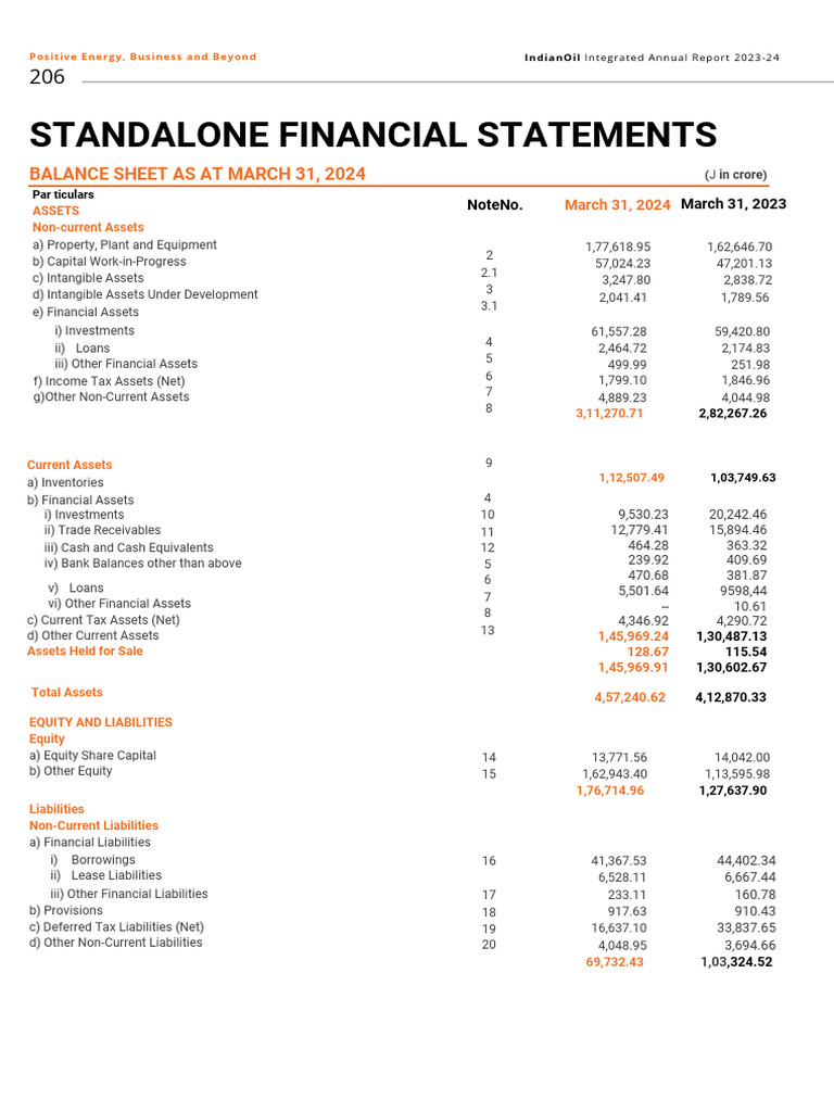 Balance Sheet as of March 31, 2024 | PDF | Equity (Finance) | Balance Sheet