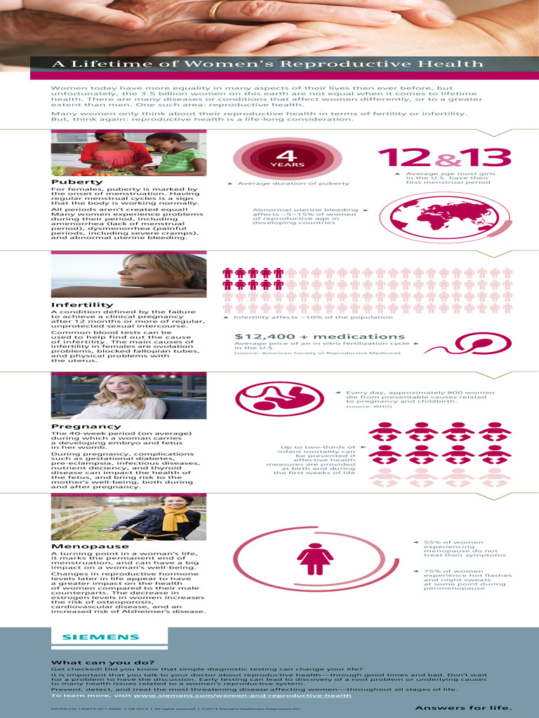 140674-Gc1 Womens Health Infographic Repro Endo 600px Final-01716985 ...