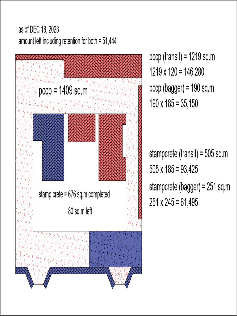 Project Status: PCCP & Stamp Crete Summary | PDF