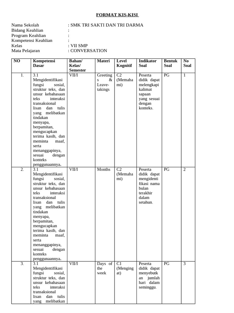 Kisi-Kisi Pelajaran Conversation SMP | PDF