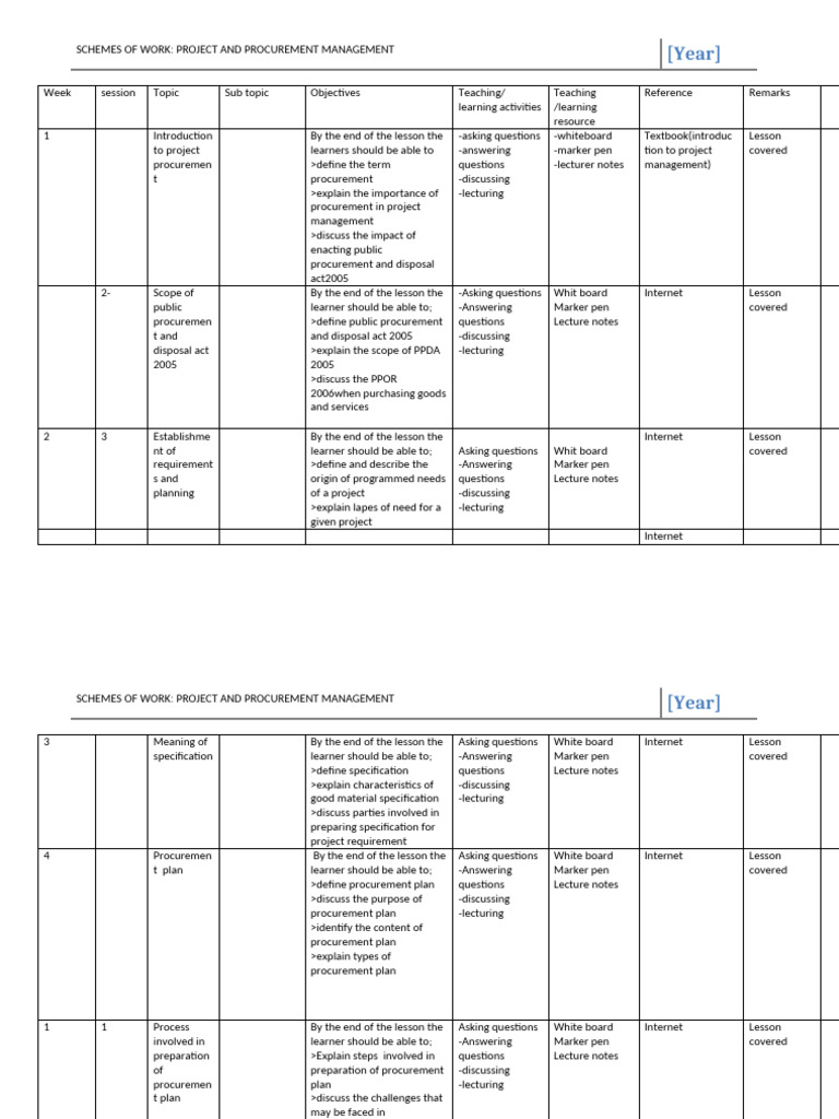 Project Procurement Management Guide | PDF | Procurement | Warehouse