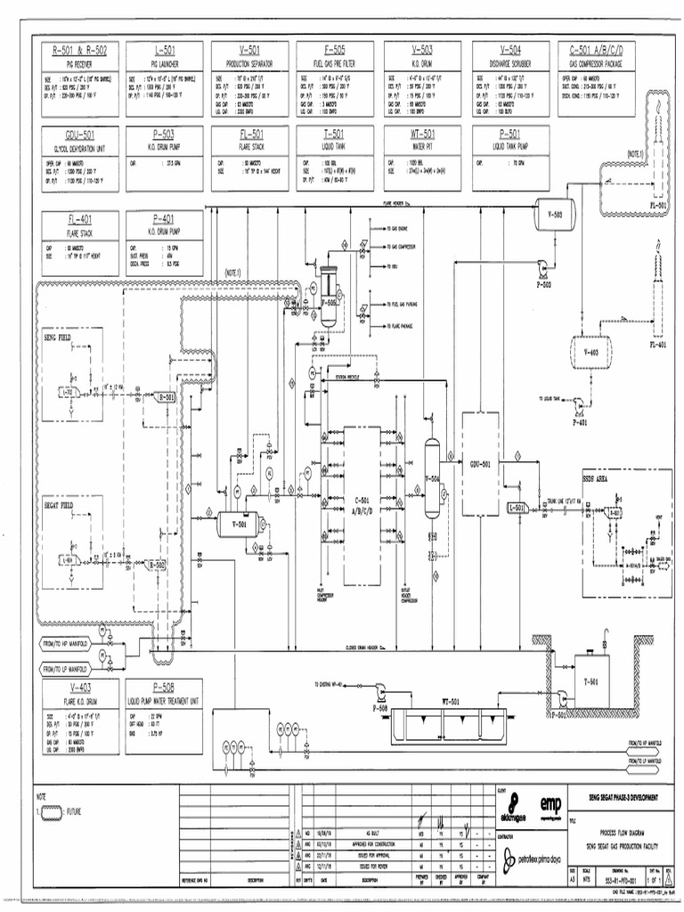 SS3-R1-PFD-001 ASB PFD Seng Segat Gas Production Facility | PDF