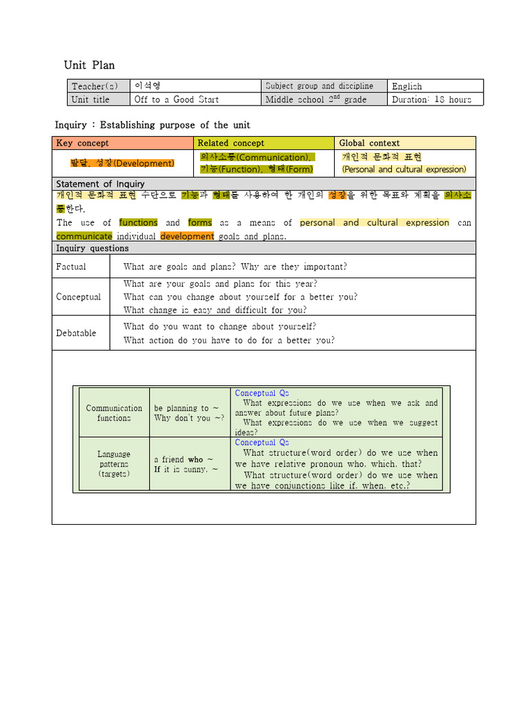 Personal Growth Unit Plan Overview | PDF | Word | Communication
