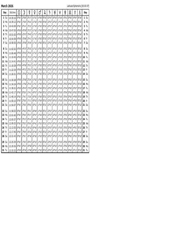 March 2026 - Ephemeris Tables | PDF