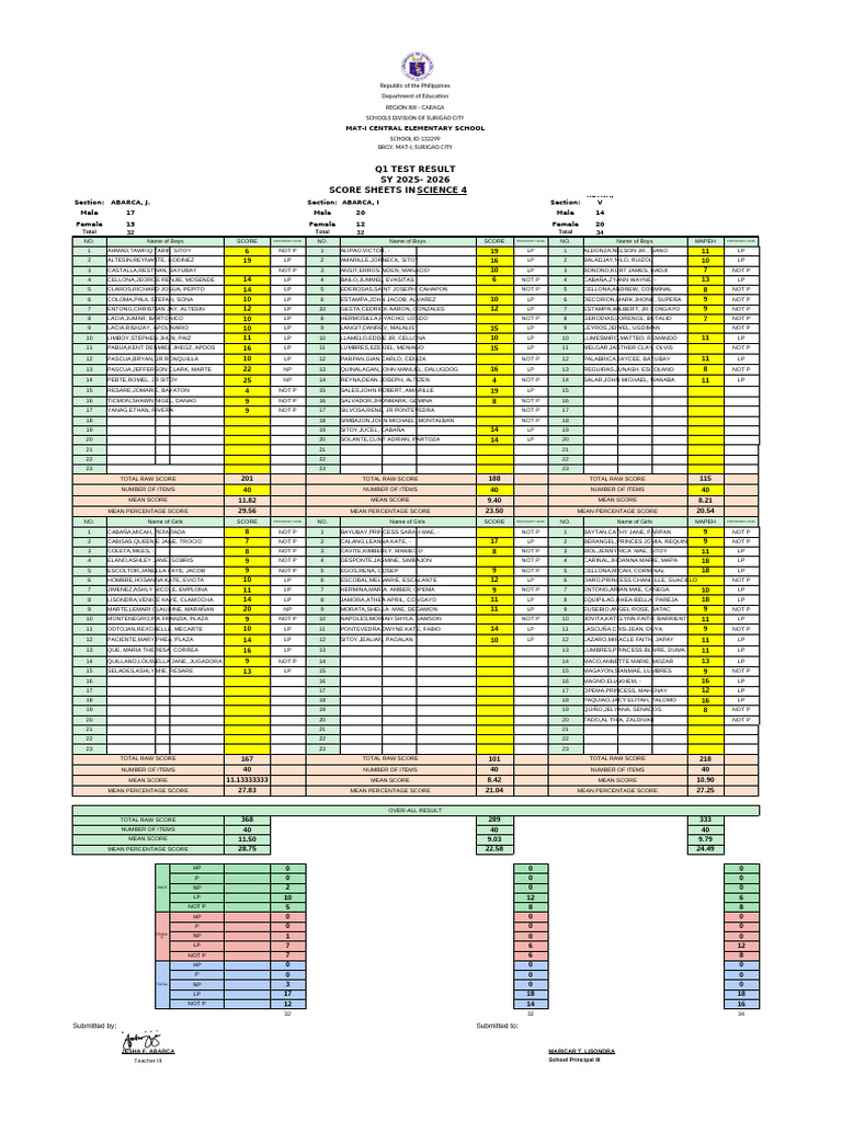Q1 Science Test Results SY 2025-2026 | PDF | Government | Public ...