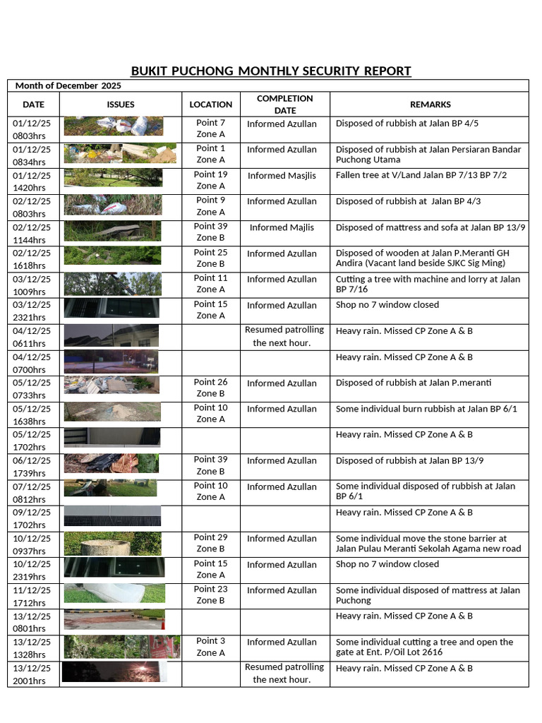 BP Patrolling Report - Dec25 | PDF | Arabs | Interior Design