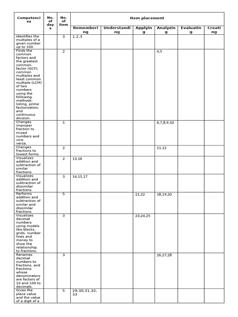 Science Tos | PDF