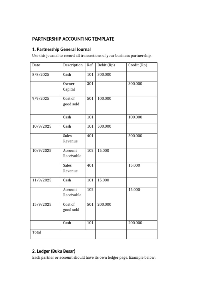 Partnership Journal and Financial Statements Template | PDF | Debits ...