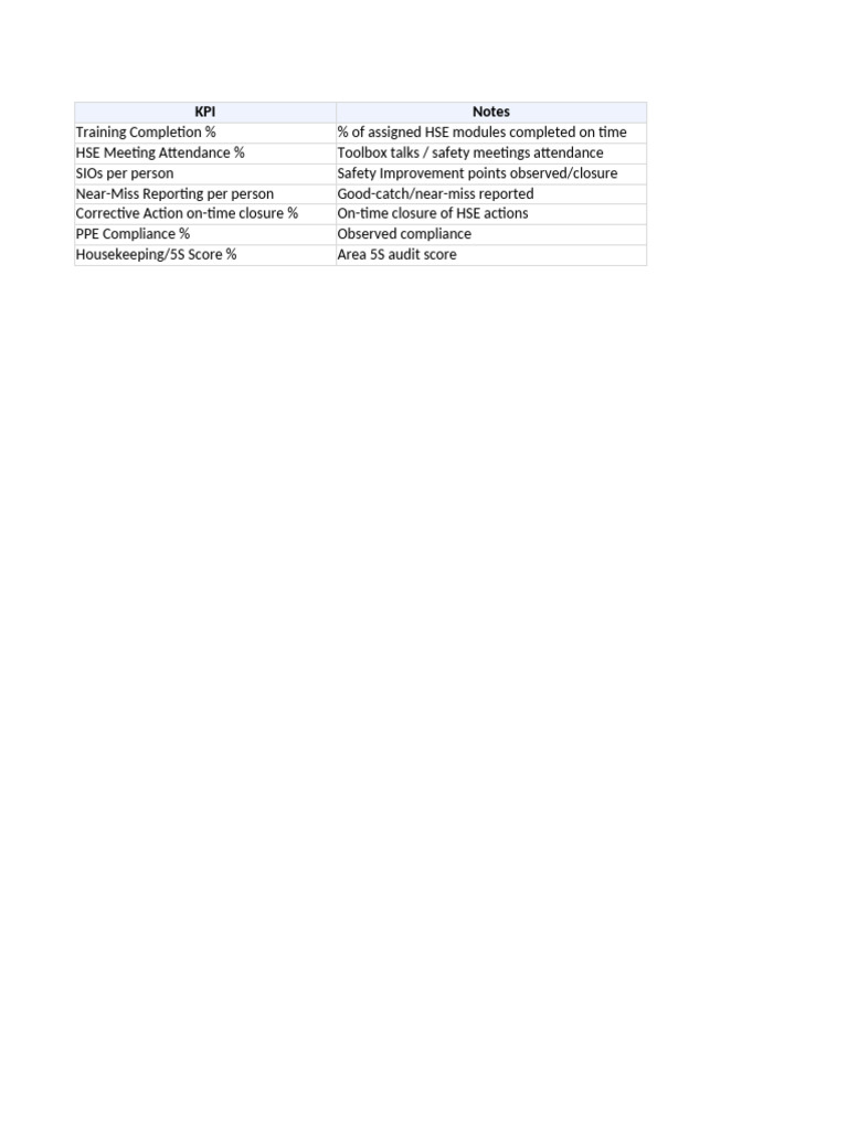 HSE KPI Performance Metrics Report | PDF