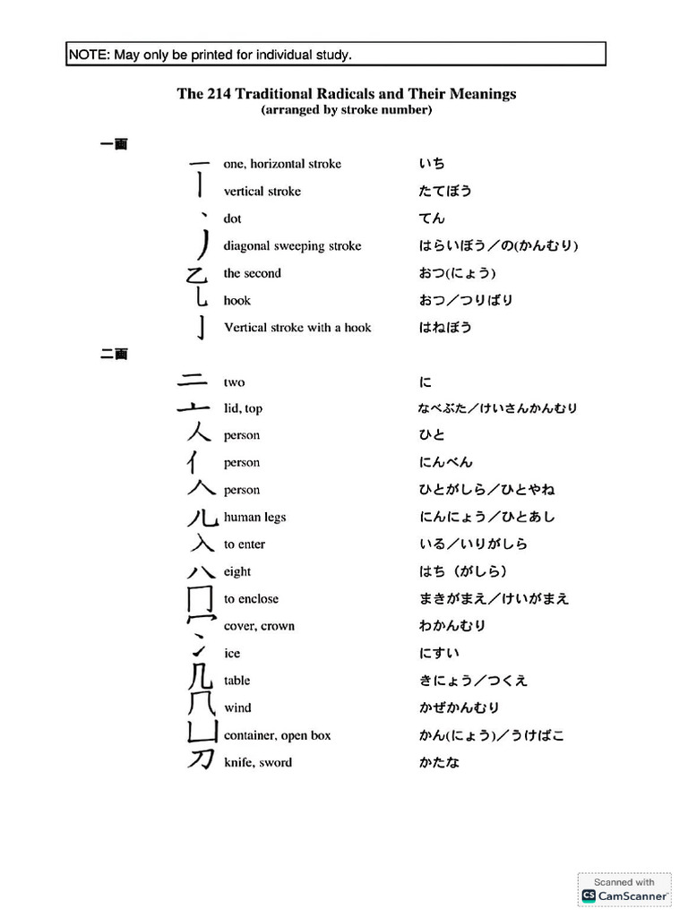 Kanji Radicals | PDF