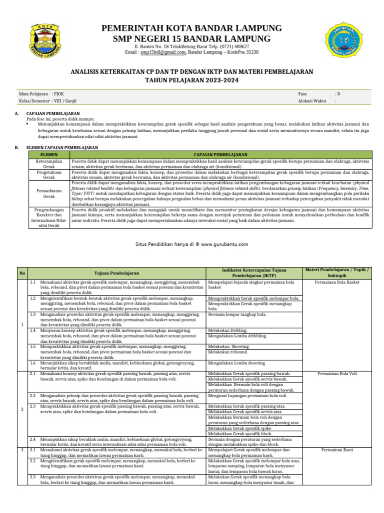 Analisis Keterkaitan CP dan TP PJOK 2023 | PDF