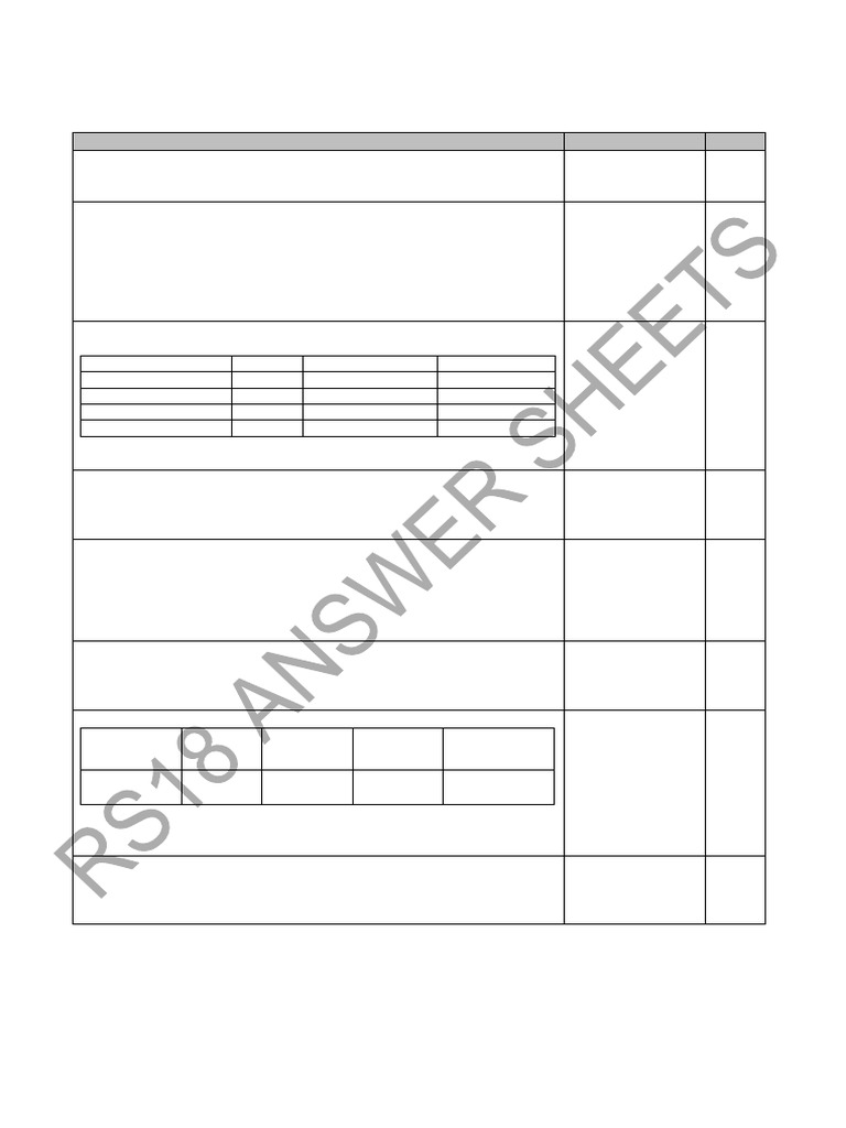 RS18 Maths Paper Solutions and Analysis | PDF