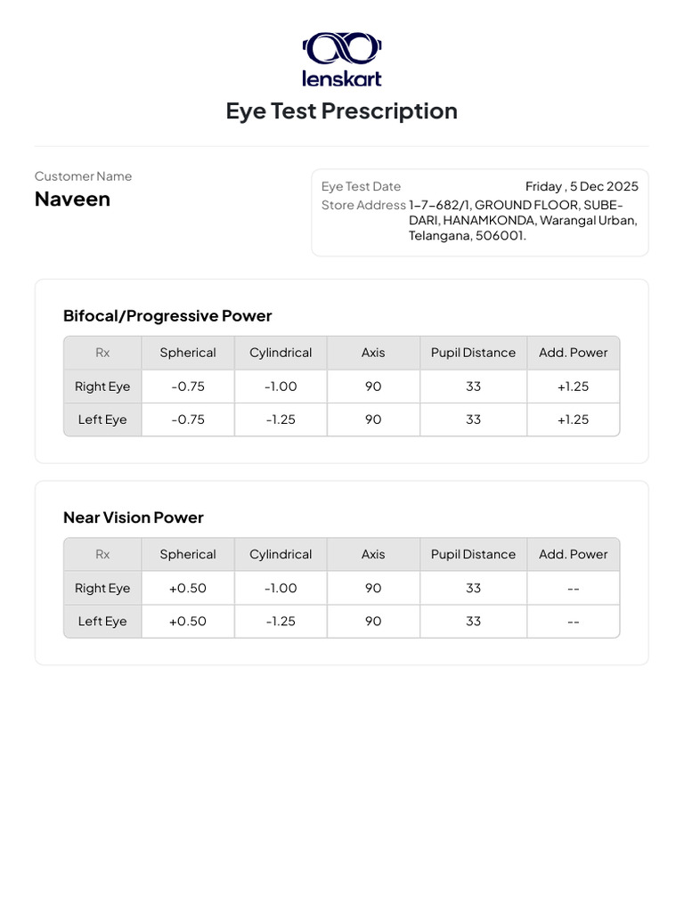 Naveen Prescription | PDF